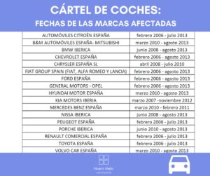 Cártel de Coches