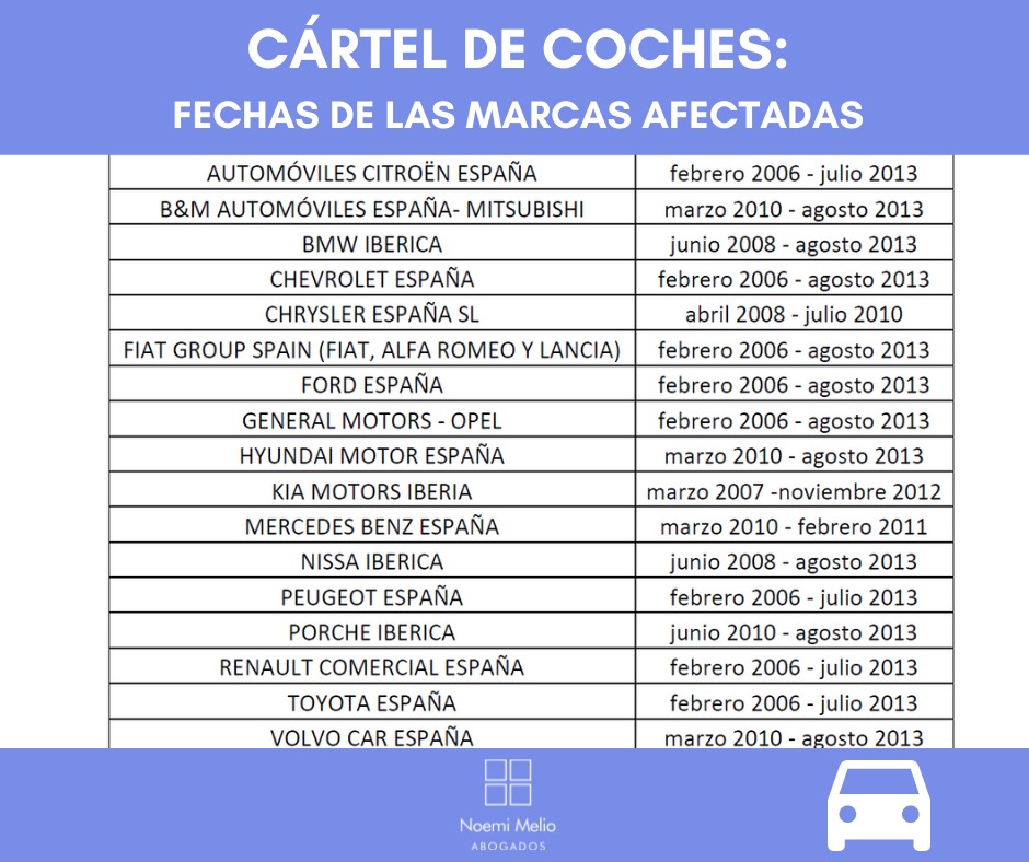 Cártel de Coches
